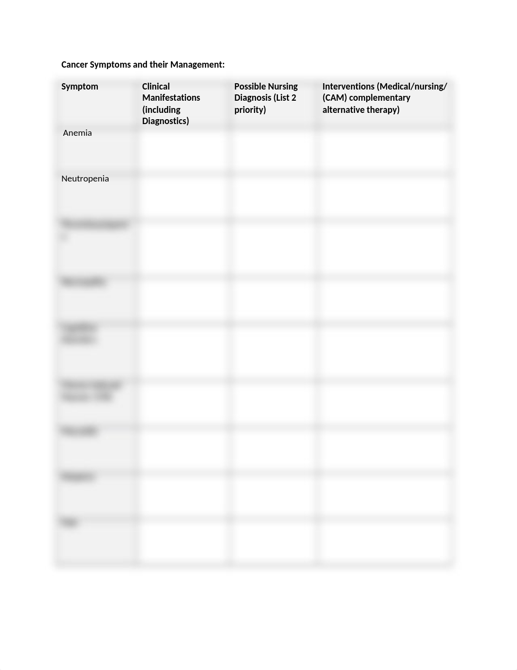 Cancer Symptoms Management Table.docx_d7agnzlov9v_page1