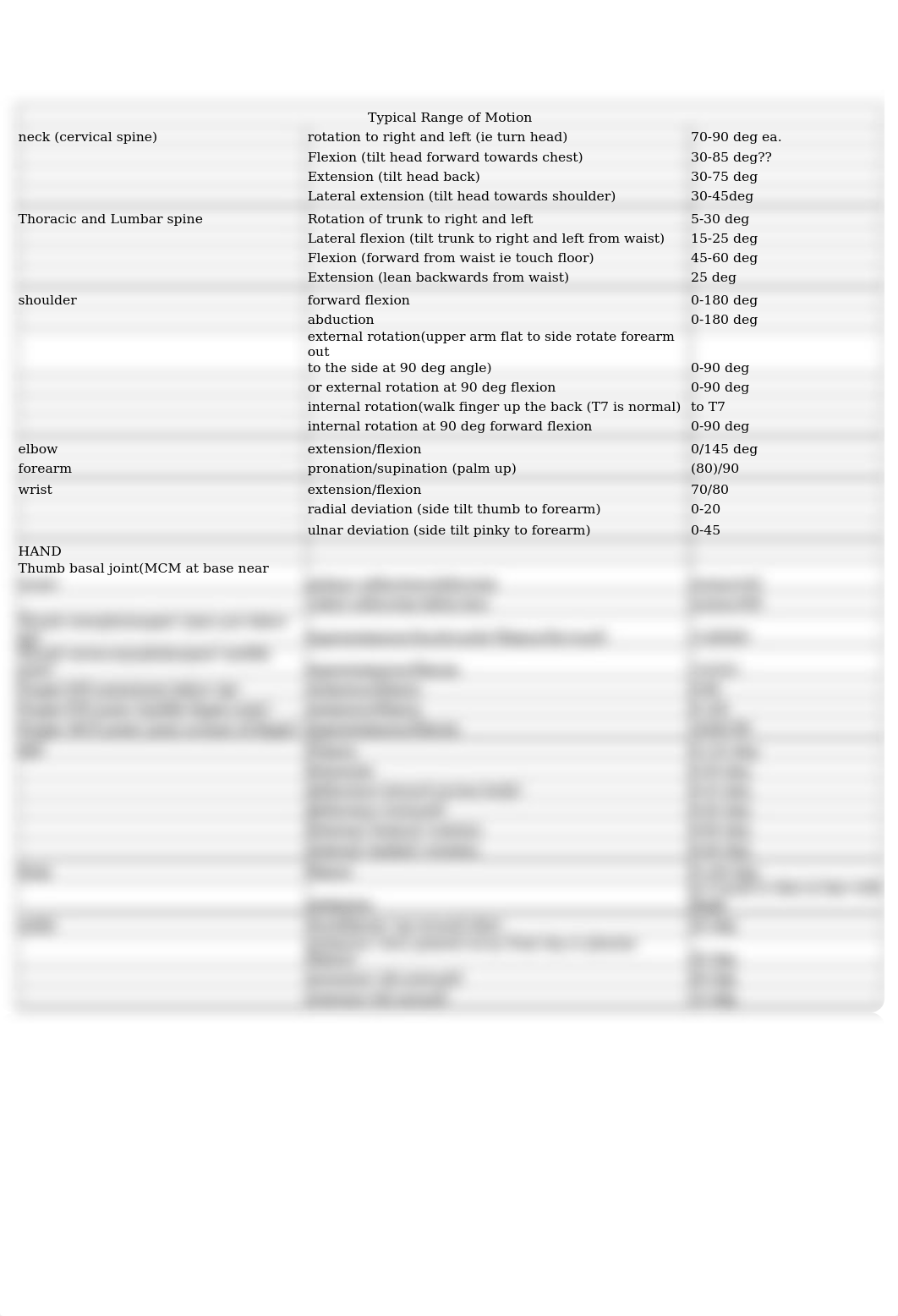 Typical Range of Motion_d7ai6yqkxq4_page1