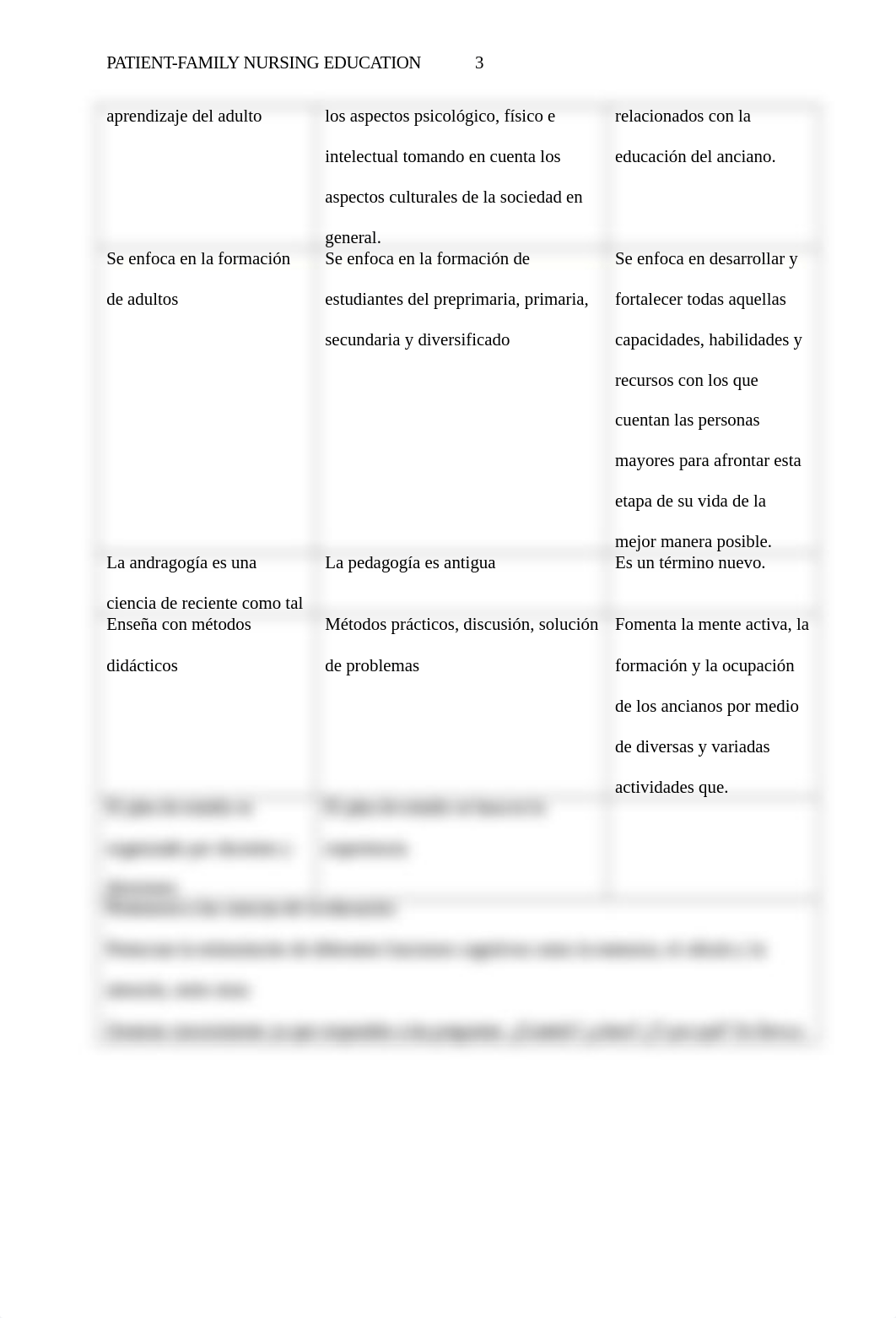 STUDY GUIDE #4 - PATIENT-FAMILY NURSING EDUCATION.docx_d7aigo21esl_page3