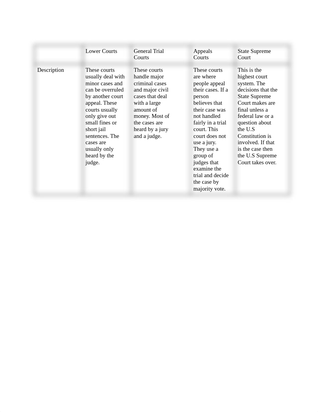 4.04 Graded Assignment_ State Court Organization Chart Project.docx_d7av7oc7qs3_page1