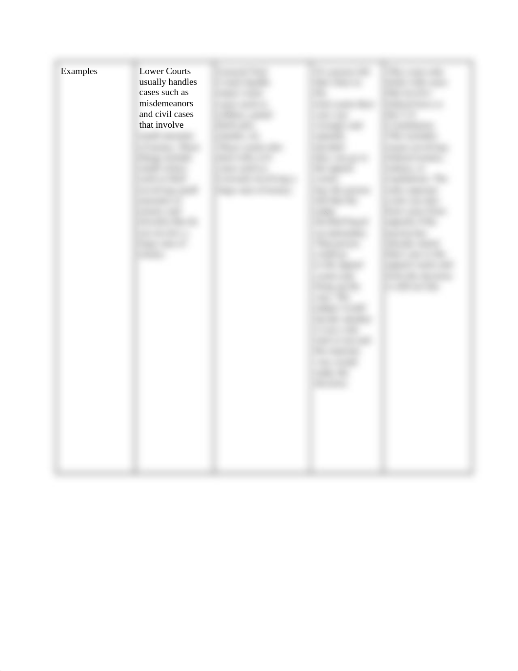 4.04 Graded Assignment_ State Court Organization Chart Project.docx_d7av7oc7qs3_page2