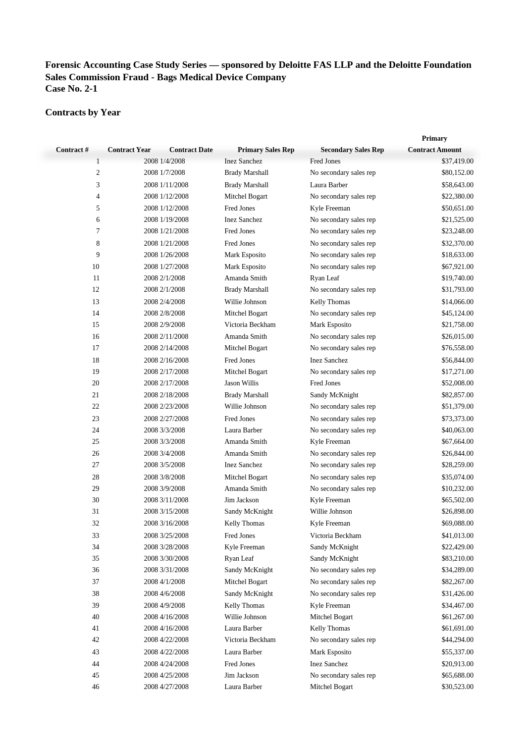 Capstone Auditing .xlsx_d7b4tbx5nn8_page1