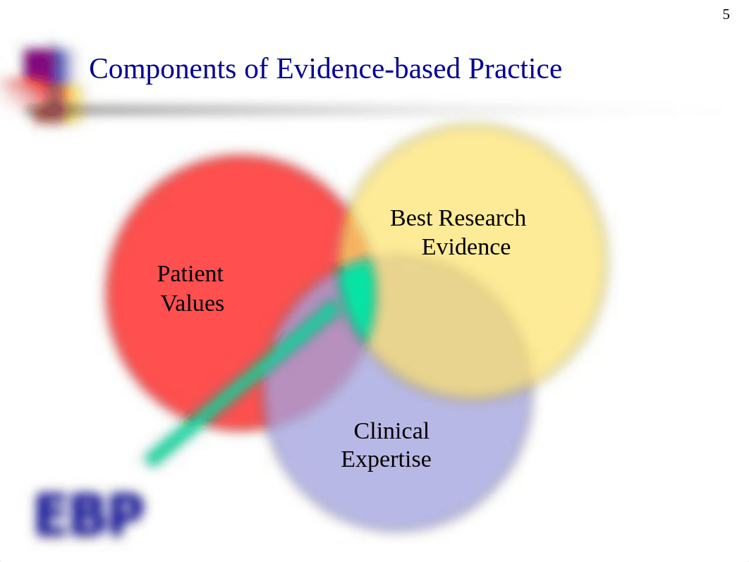 Evidence_Based_Practice_for_NS_125-2019.pdf_d7b4w94afda_page5