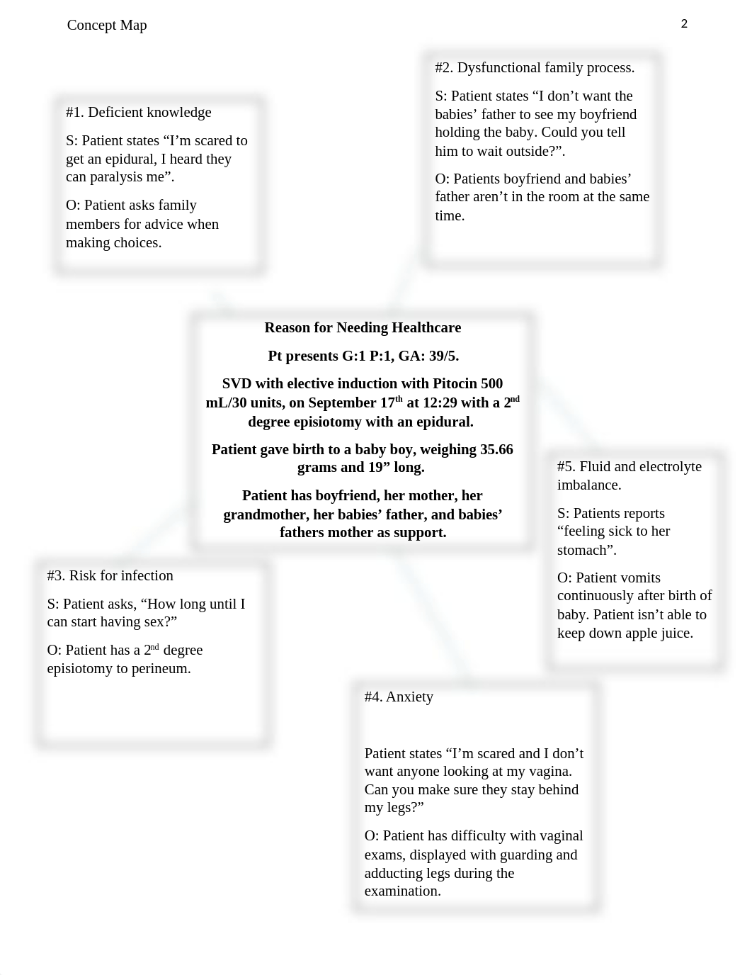 Concept_Map_Level_III_Mom_and_Baby.docx_d7b9m2st2zm_page2