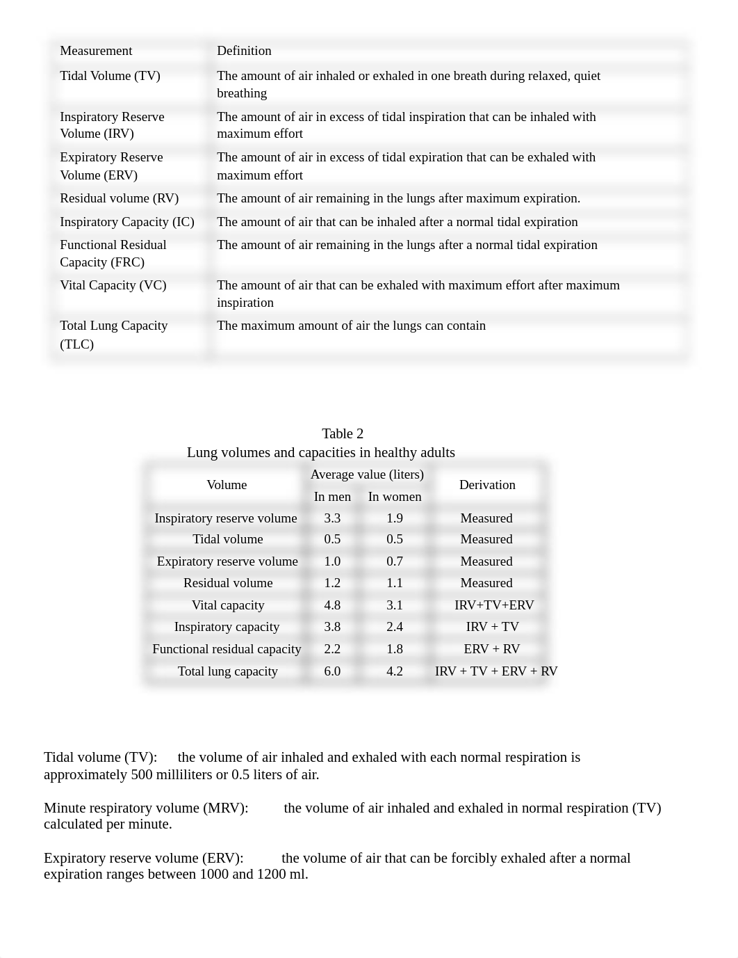 VirtualLab.Spirometry.docx_d7b9z0bszjw_page2