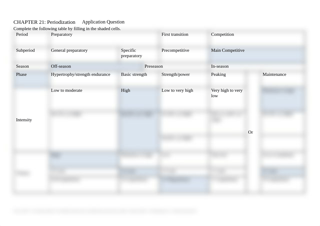 Chapter 21 Periodization Homework Questions.docx_d7bf03uhvap_page1