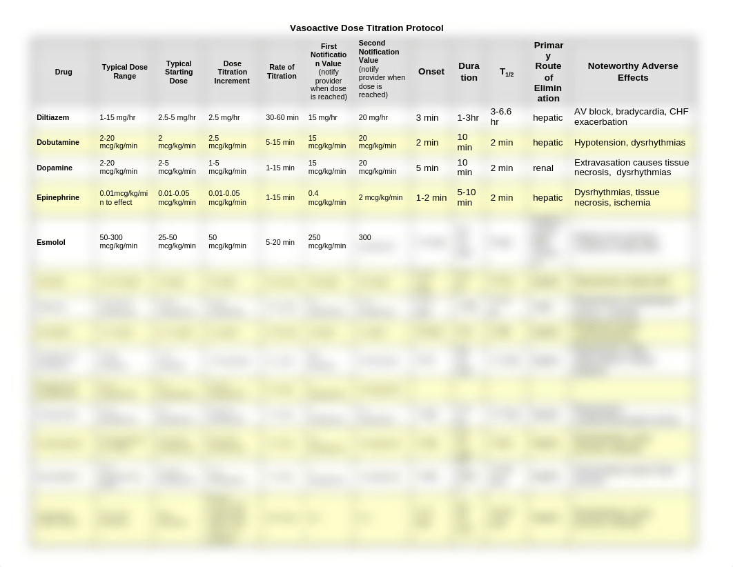 Vasoactive Drip Titration Chart.pdf_d7bjnov9xo2_page1