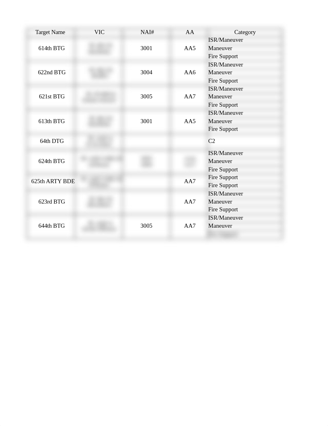 M300_HVT list.xlsx_d7bme9qm0o1_page1