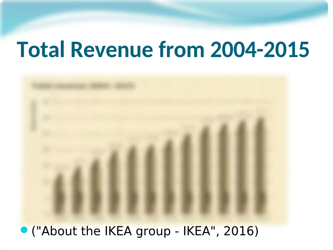 IKEA growth in China_d7bpt8vofgn_page5