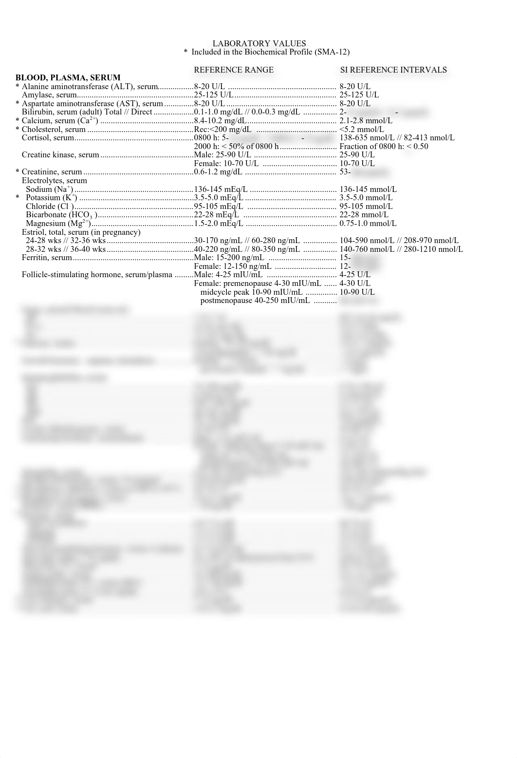 USMLE Step 1 Lab Values.pdf_d7bv8urgx1n_page1