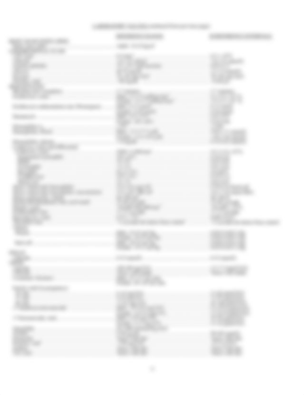 USMLE Step 1 Lab Values.pdf_d7bv8urgx1n_page2