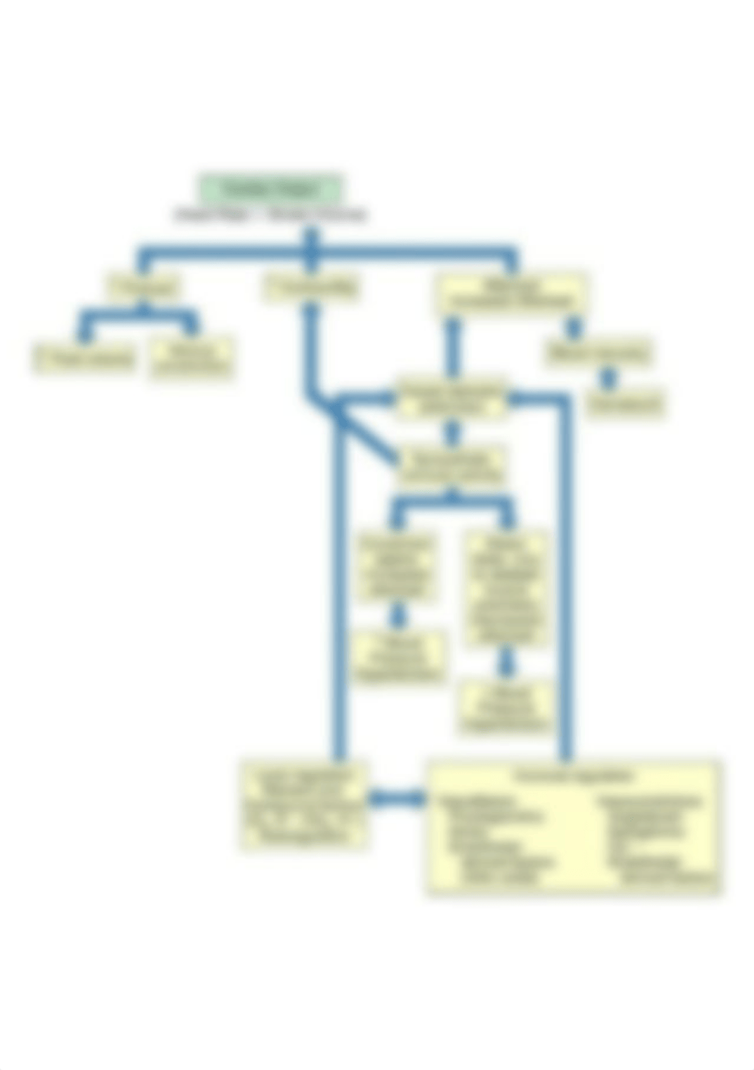 factors regulating blood flow.jpg_d7bxmjx7zm0_page1