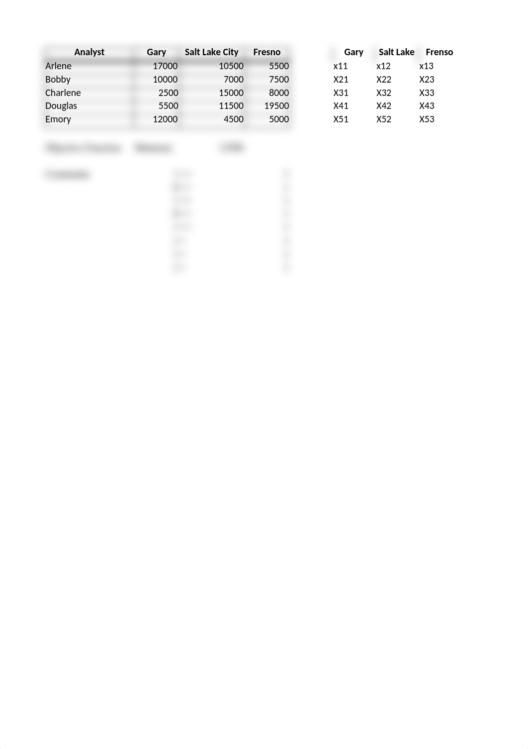 bus analytics exam review question 4.xlsx_d7c2ogwi11a_page1