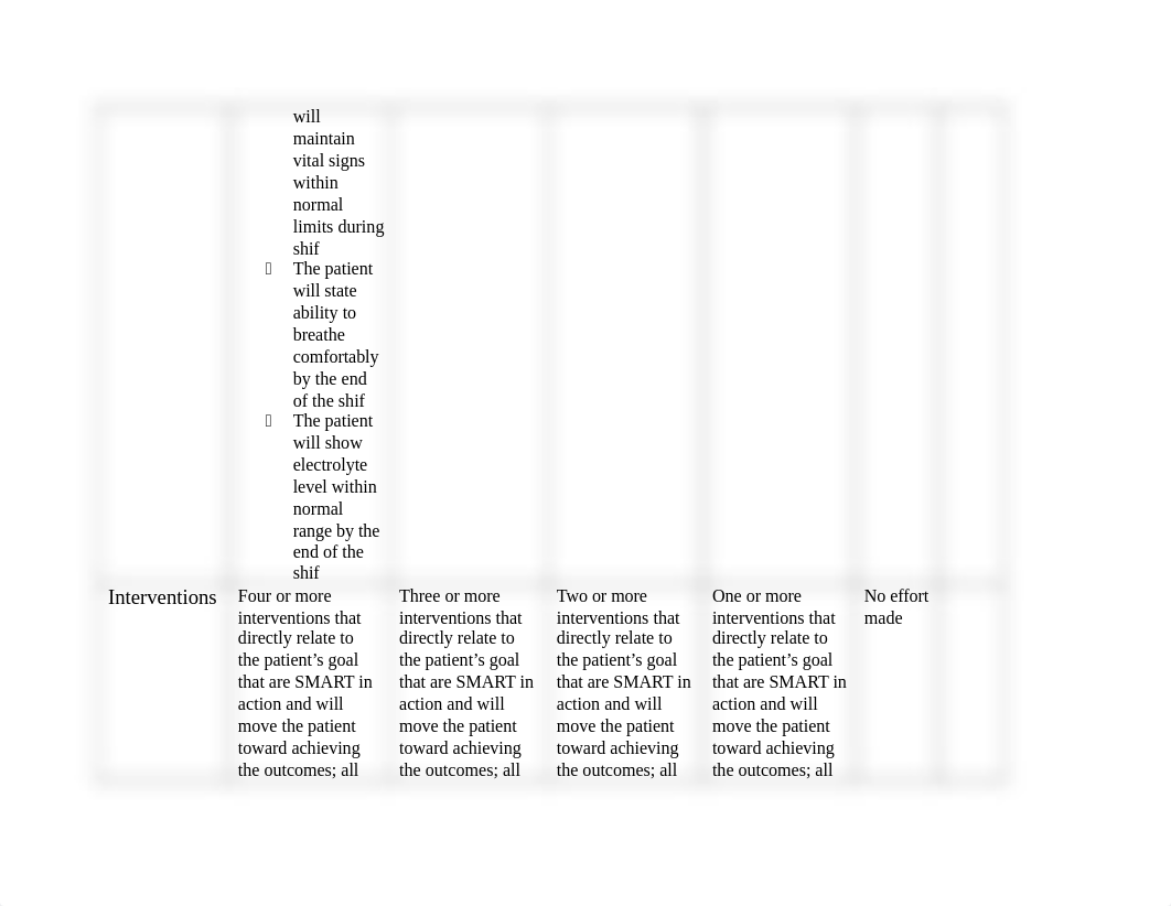 Care Plan Grading Rubric.docx_d7c68hu95zd_page3