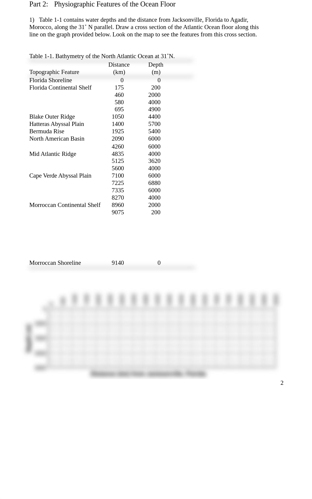 Lab 2 exercise S22.docx_d7c741npx1f_page2