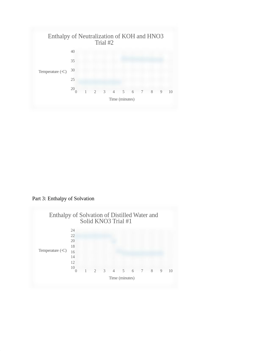 Indirect Determination of Enthalpy of Formation of a Salt LAB REPORT.docx_d7c7sazphet_page4