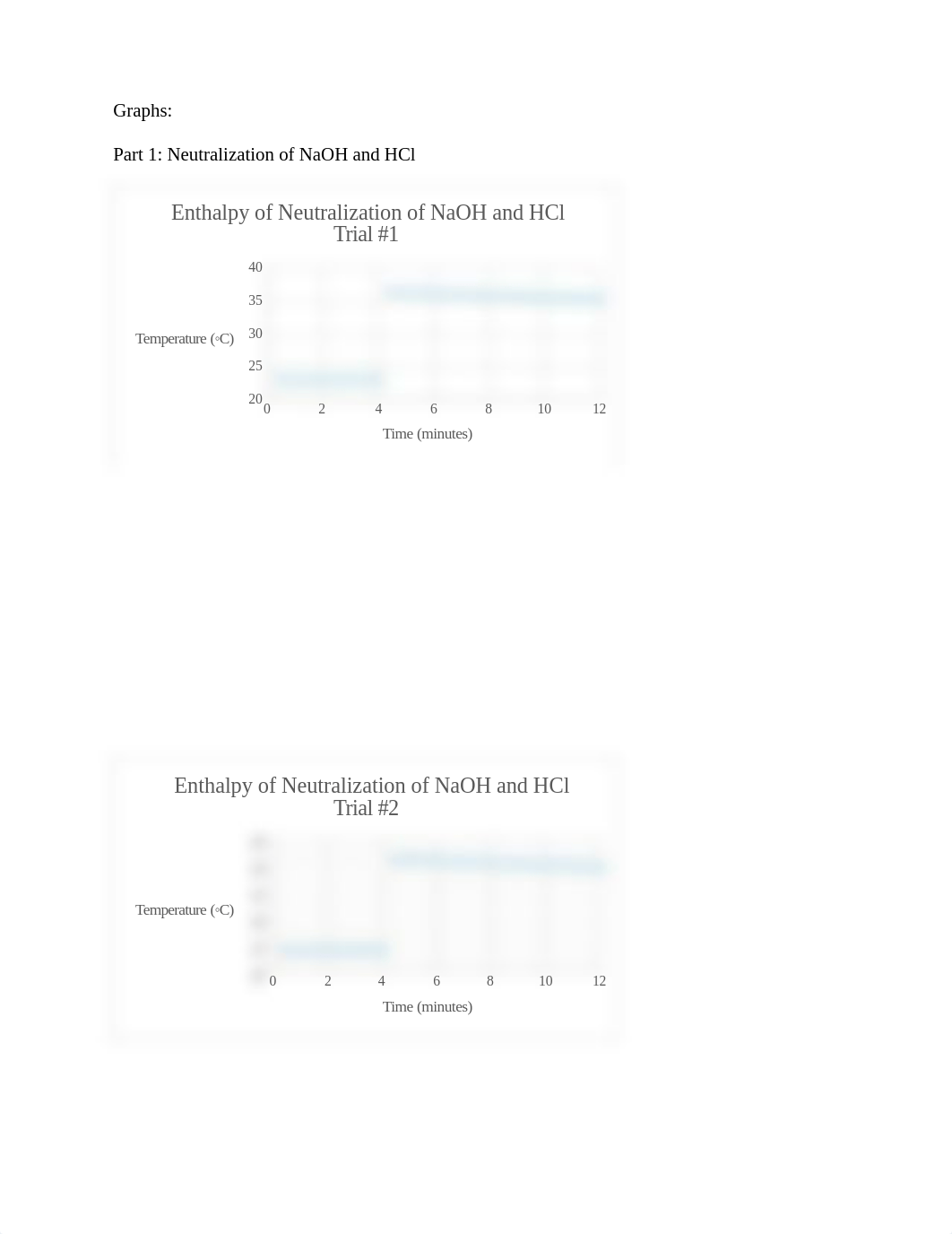 Indirect Determination of Enthalpy of Formation of a Salt LAB REPORT.docx_d7c7sazphet_page2