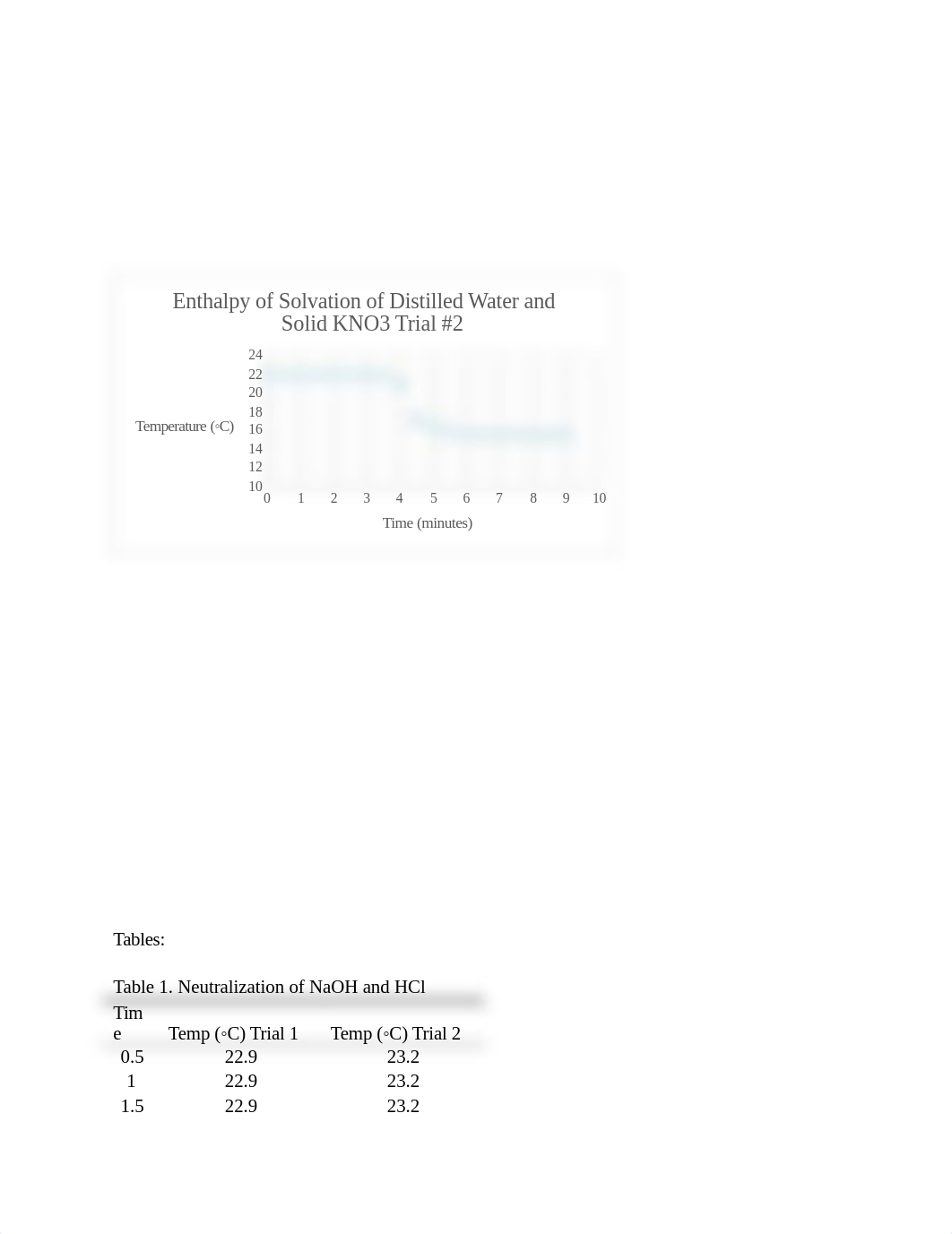 Indirect Determination of Enthalpy of Formation of a Salt LAB REPORT.docx_d7c7sazphet_page5