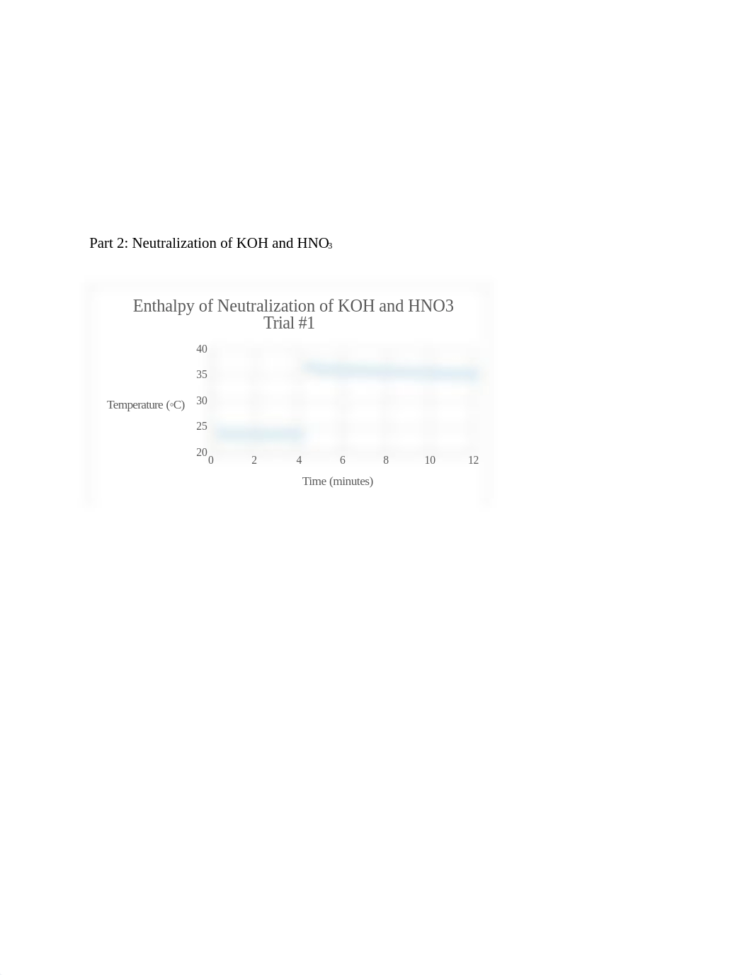 Indirect Determination of Enthalpy of Formation of a Salt LAB REPORT.docx_d7c7sazphet_page3