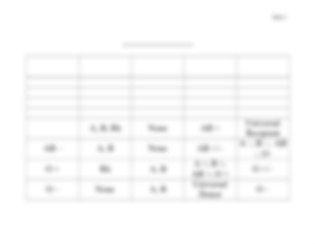 blood typing chart.doc_d7c7v0p9jfy_page1