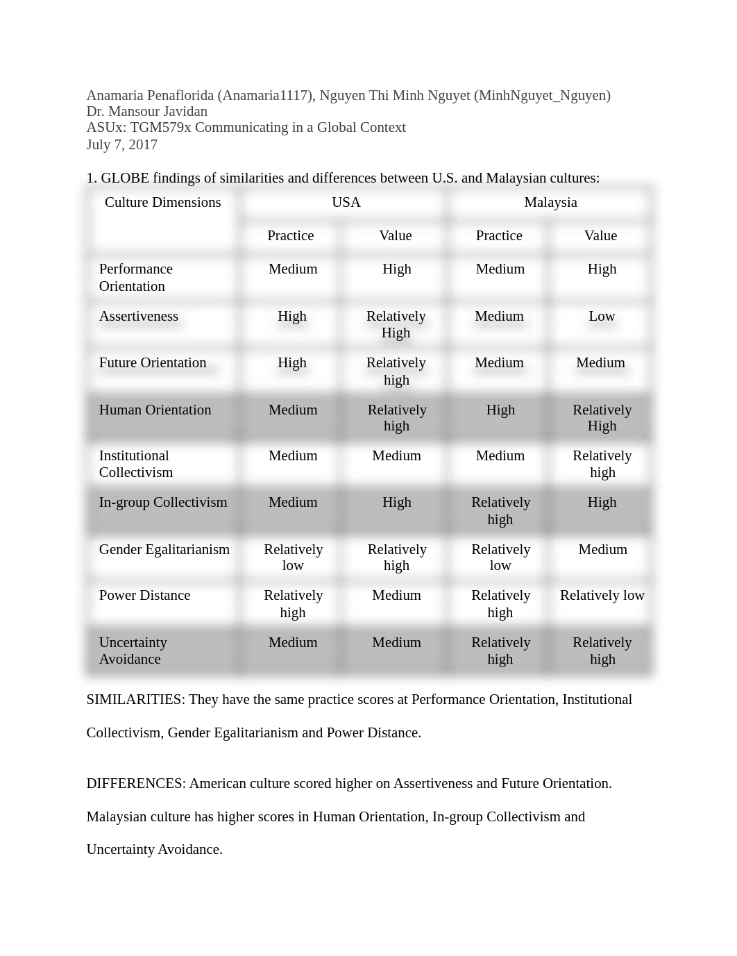 Communicating in a Global Context Assignment 1.pdf_d7cbyz1r4vv_page1