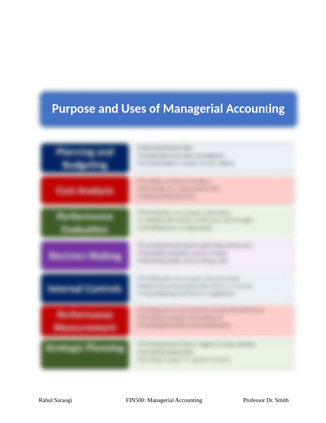 FIN500_Purpose & Uses of Managerial Accounting Infographic_Week2_CLO2&3_Rahul Saraogi.docx_d7cezkl2y5l_page2