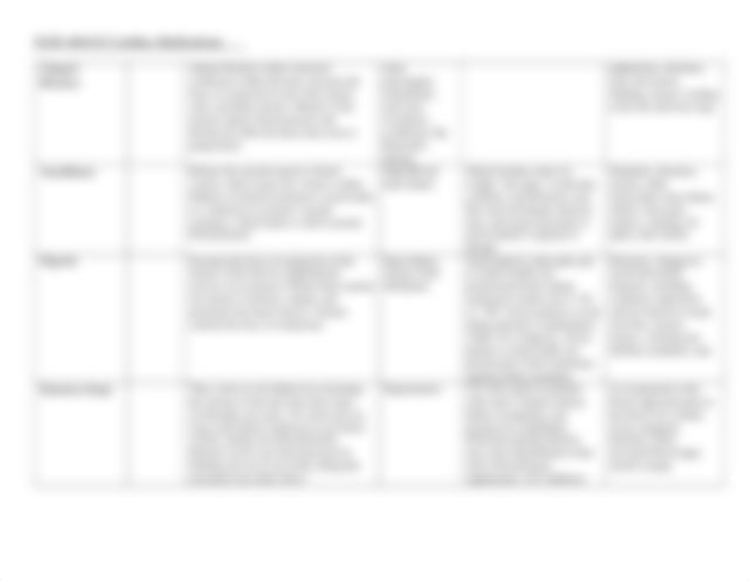 Medications cardiac worksheet.docx_d7cftsdhz8n_page2