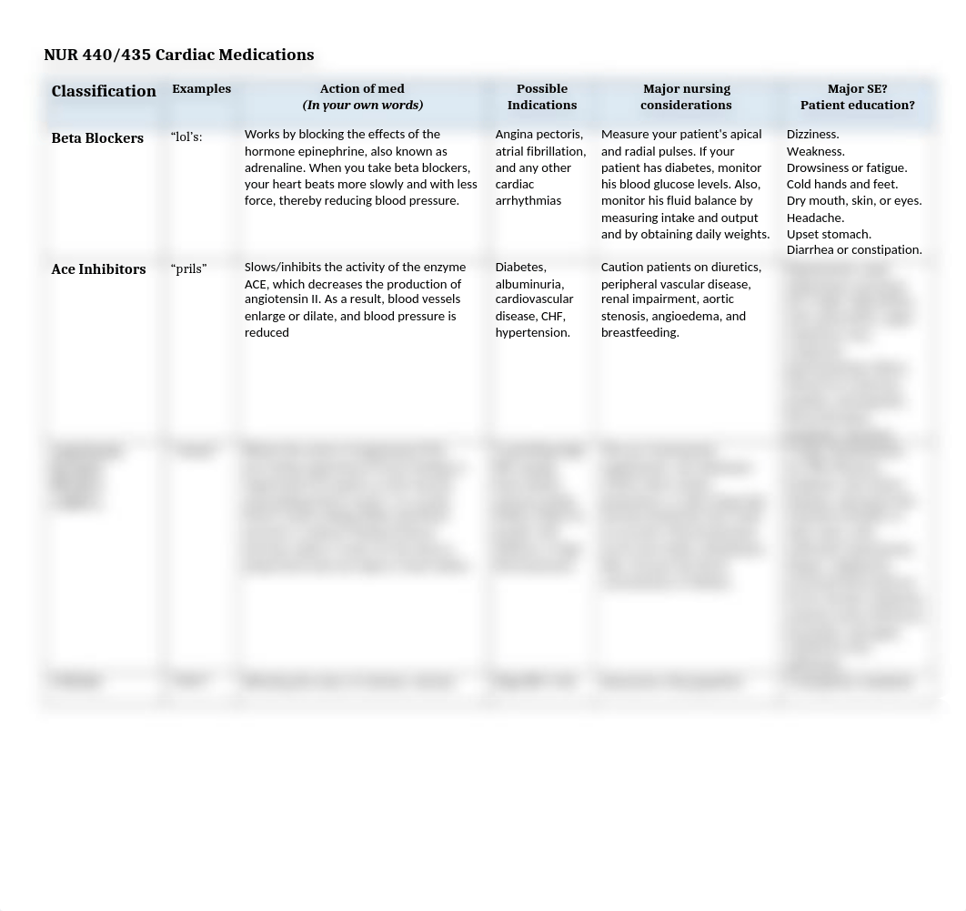 Medications cardiac worksheet.docx_d7cftsdhz8n_page1