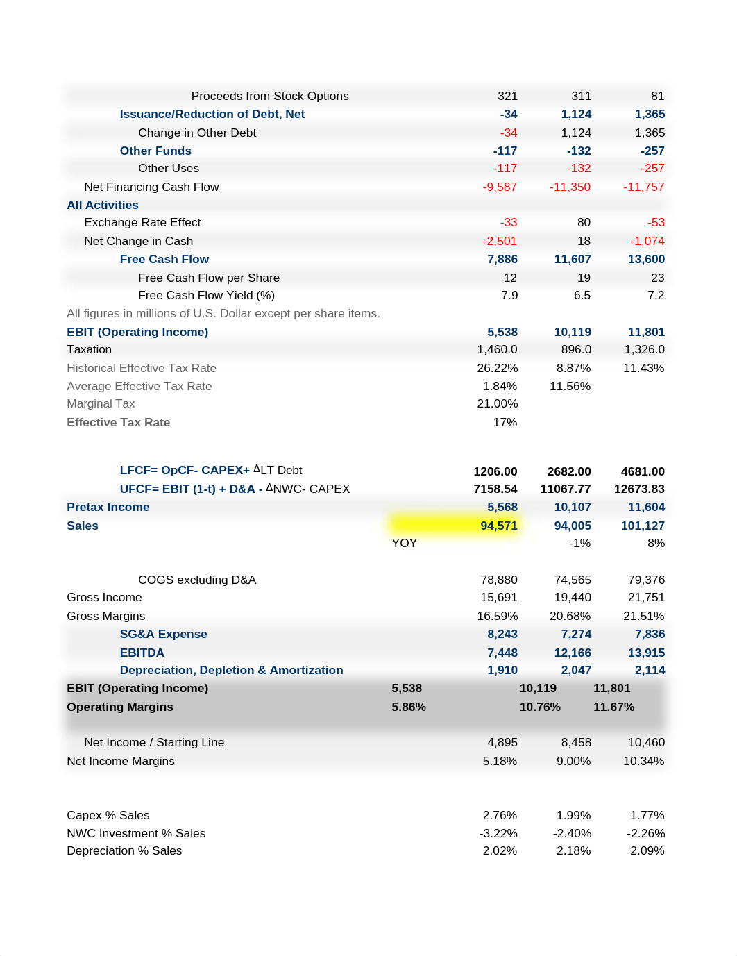 Boeing Free Cash Flows Analysis.xlsx_d7cj5ru4b91_page2