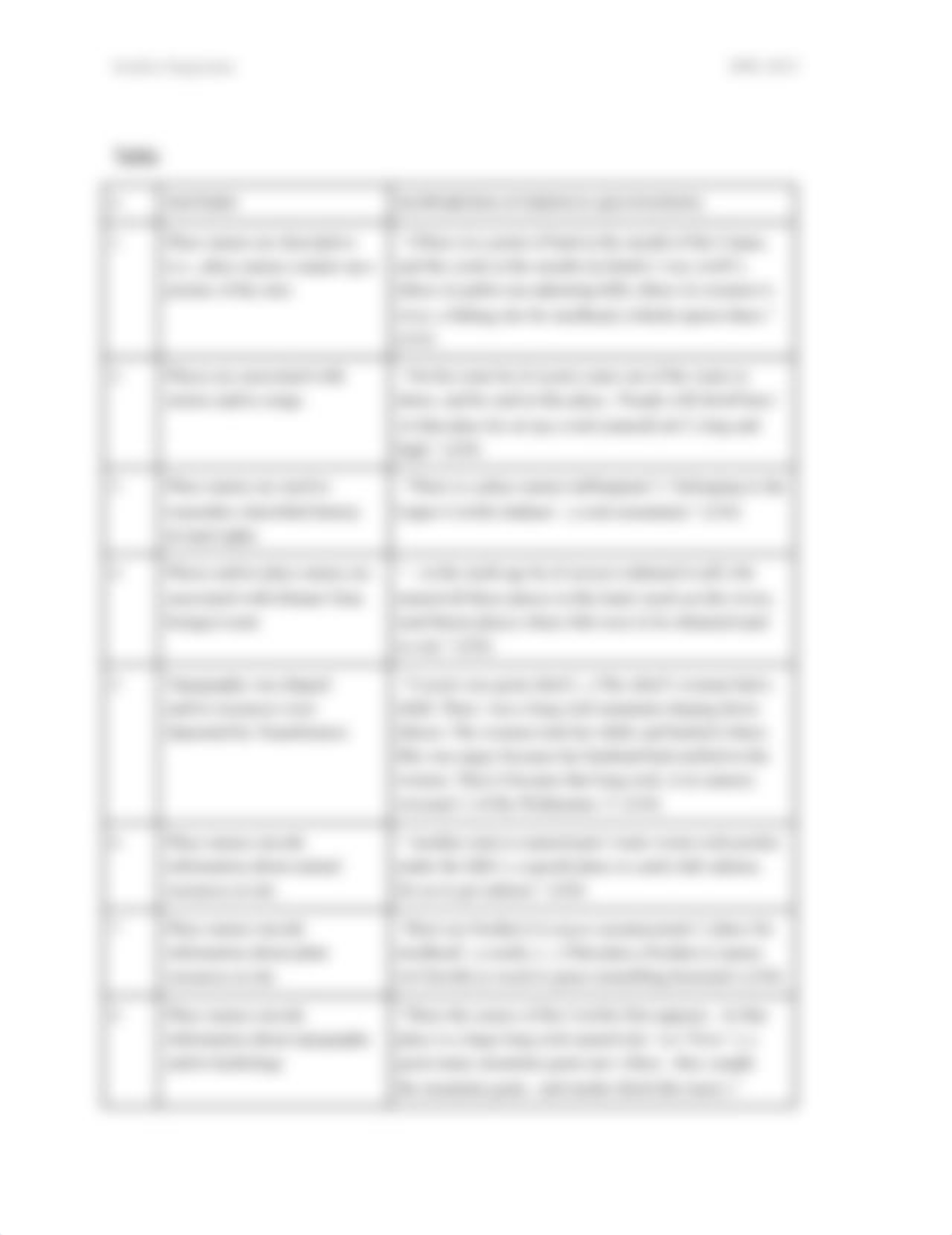 ANTH 110 Week 5 Worksheet_ Place & Place Names.docx_d7ckdo4ak1j_page2