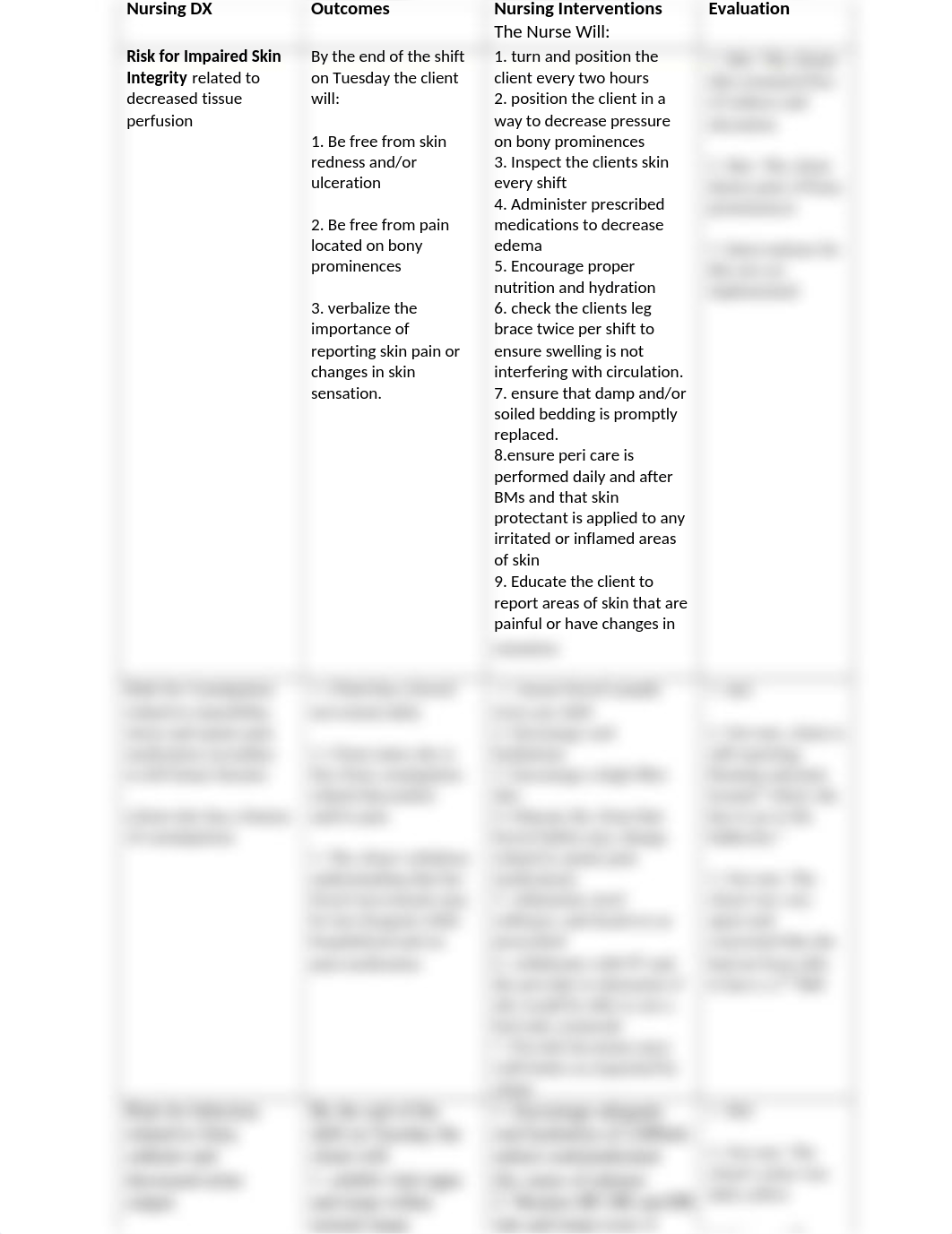 Nursing Care plan femur fracture.docx_d7cobaget5z_page1