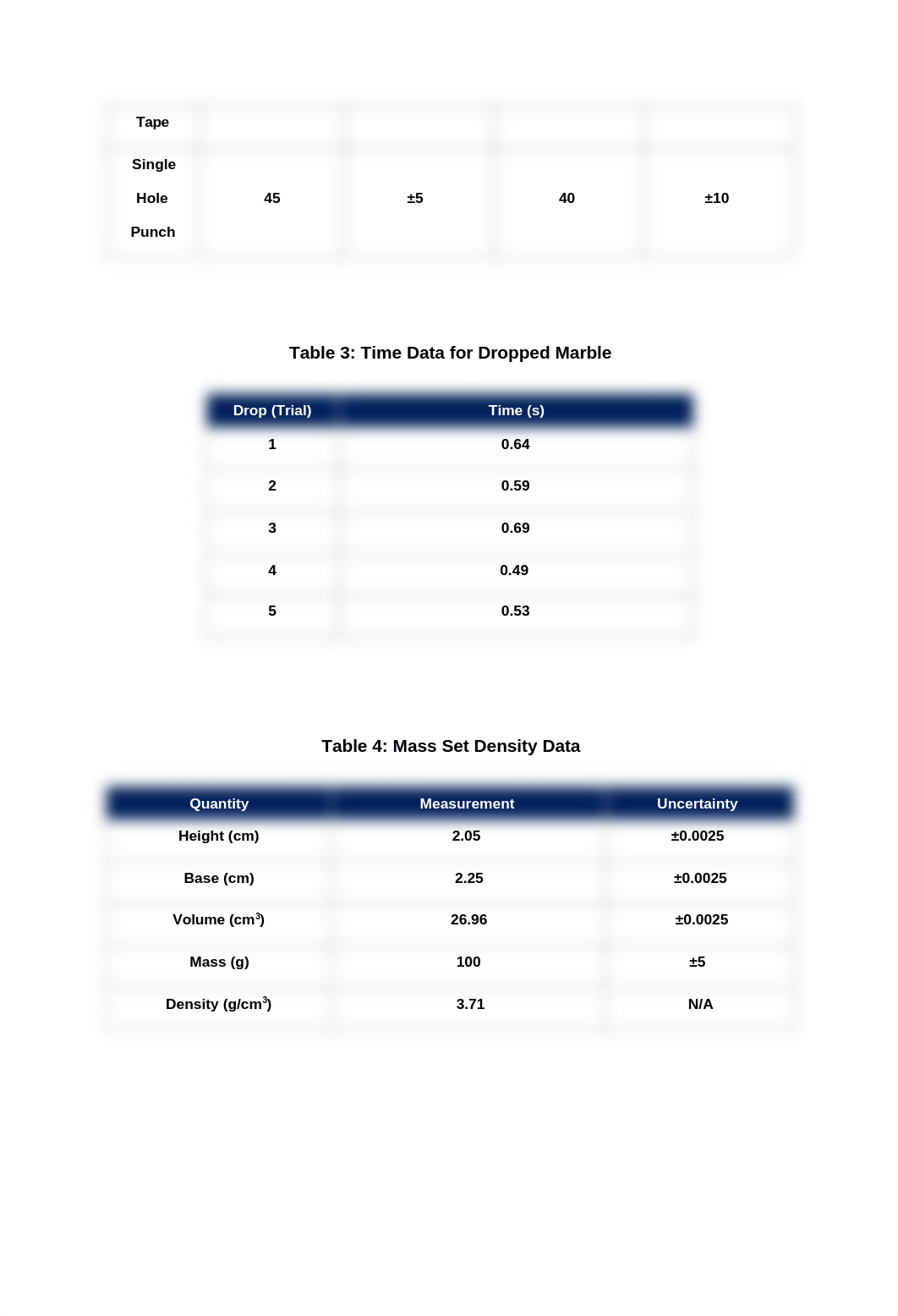 Measurements and Uncertainty Lab.docx_d7crokzlpkq_page3