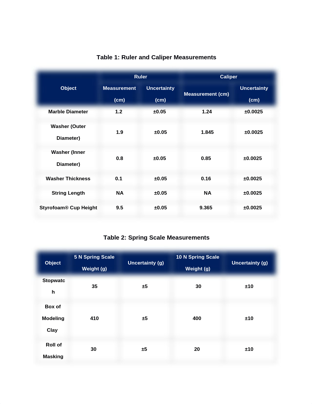 Measurements and Uncertainty Lab.docx_d7crokzlpkq_page2