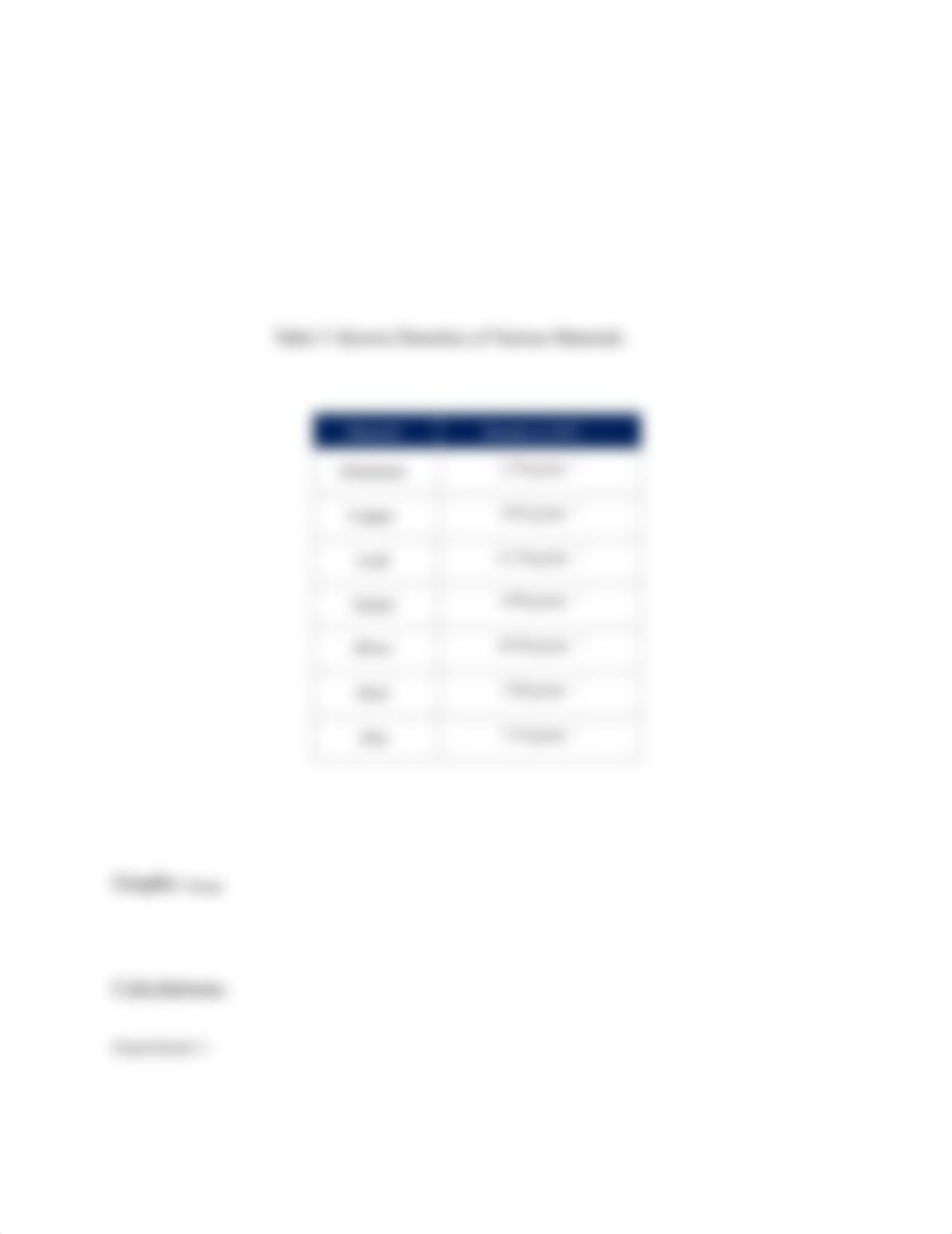 Measurements and Uncertainty Lab.docx_d7crokzlpkq_page4