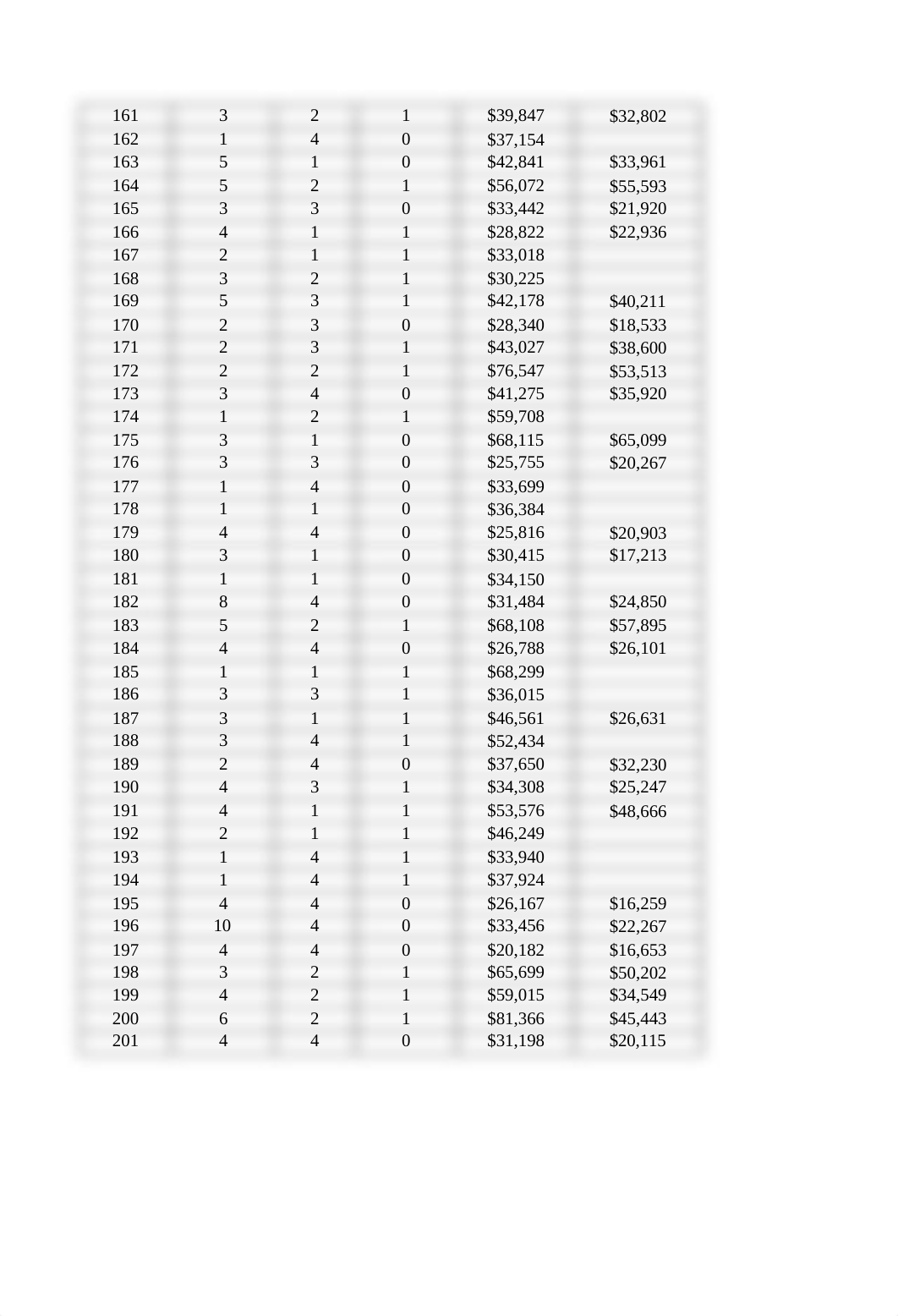 Household_Income_Template.xlsx_d7csg5qpjs2_page5