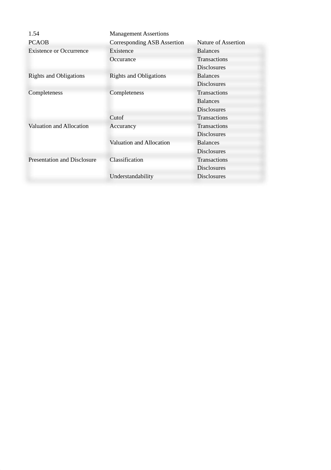 Homework for Chapter 1 and 2_d7cw3x56h2y_page1