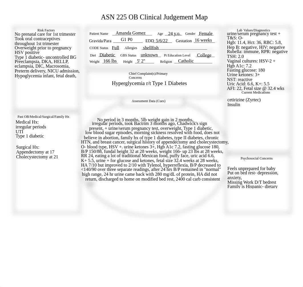 ASN 225 OB Clinical Judgement Map (1) (2) (1).pdf_d7cyraa62m5_page1