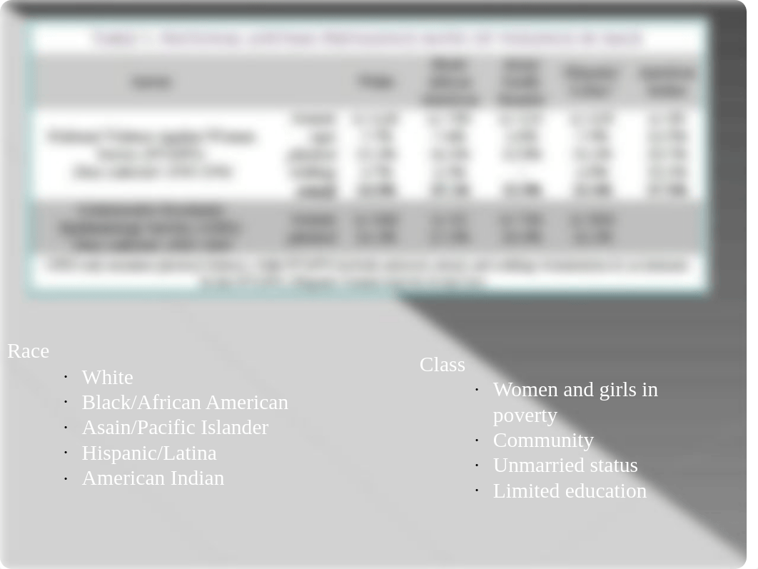 Violence against Women final powerpoint_d7d01x3ix2o_page5