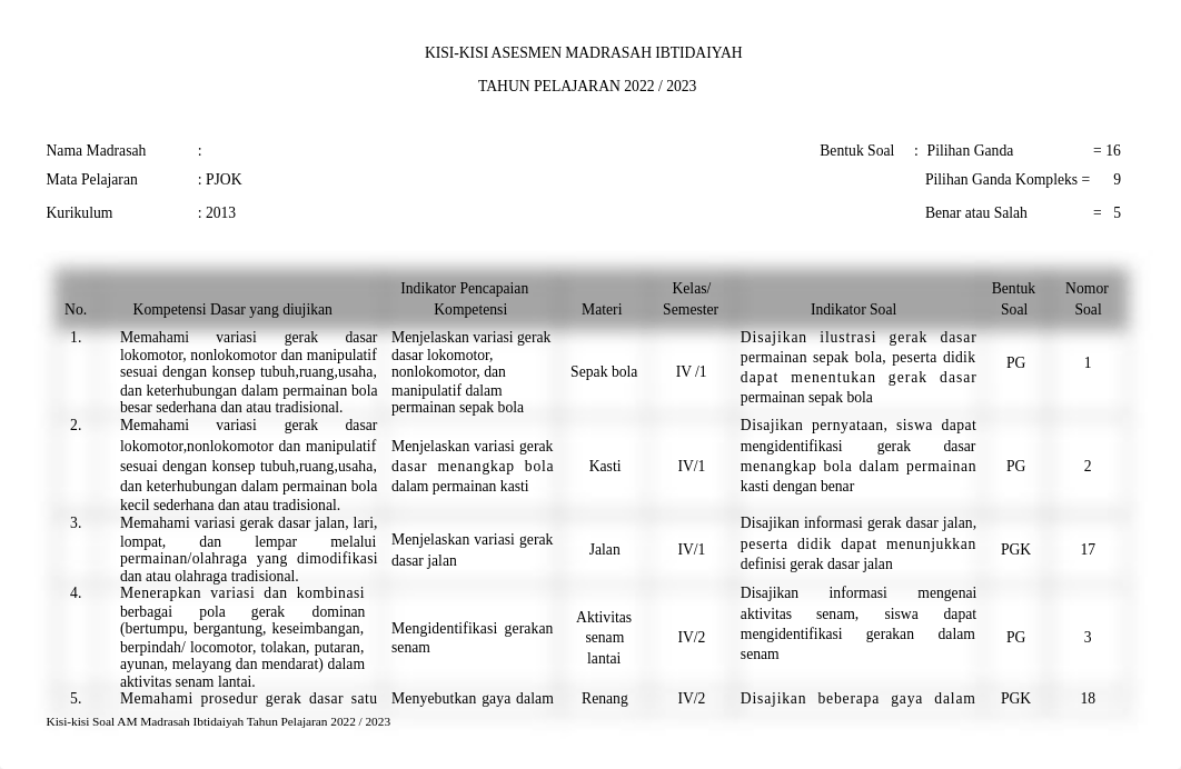 Kisi-kisi AM MI 2022-2023 - PJOK.docx_d7d96llwl7i_page1