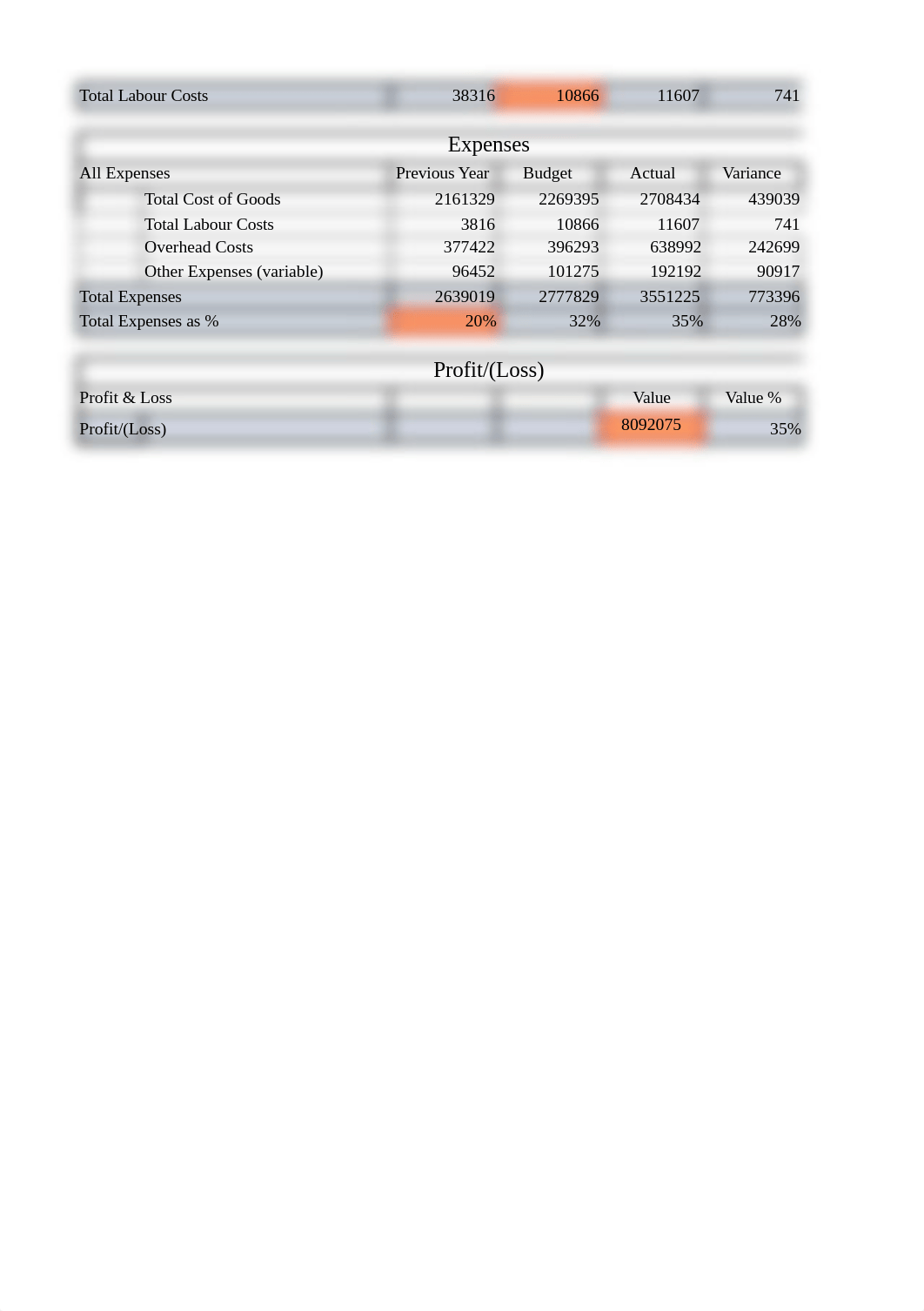 2. Student Version SITXFIN004 Prepare and Monitor Budgets - Custom Enhance Workbook 27may19.xlsx_d7dbk8vjg01_page2