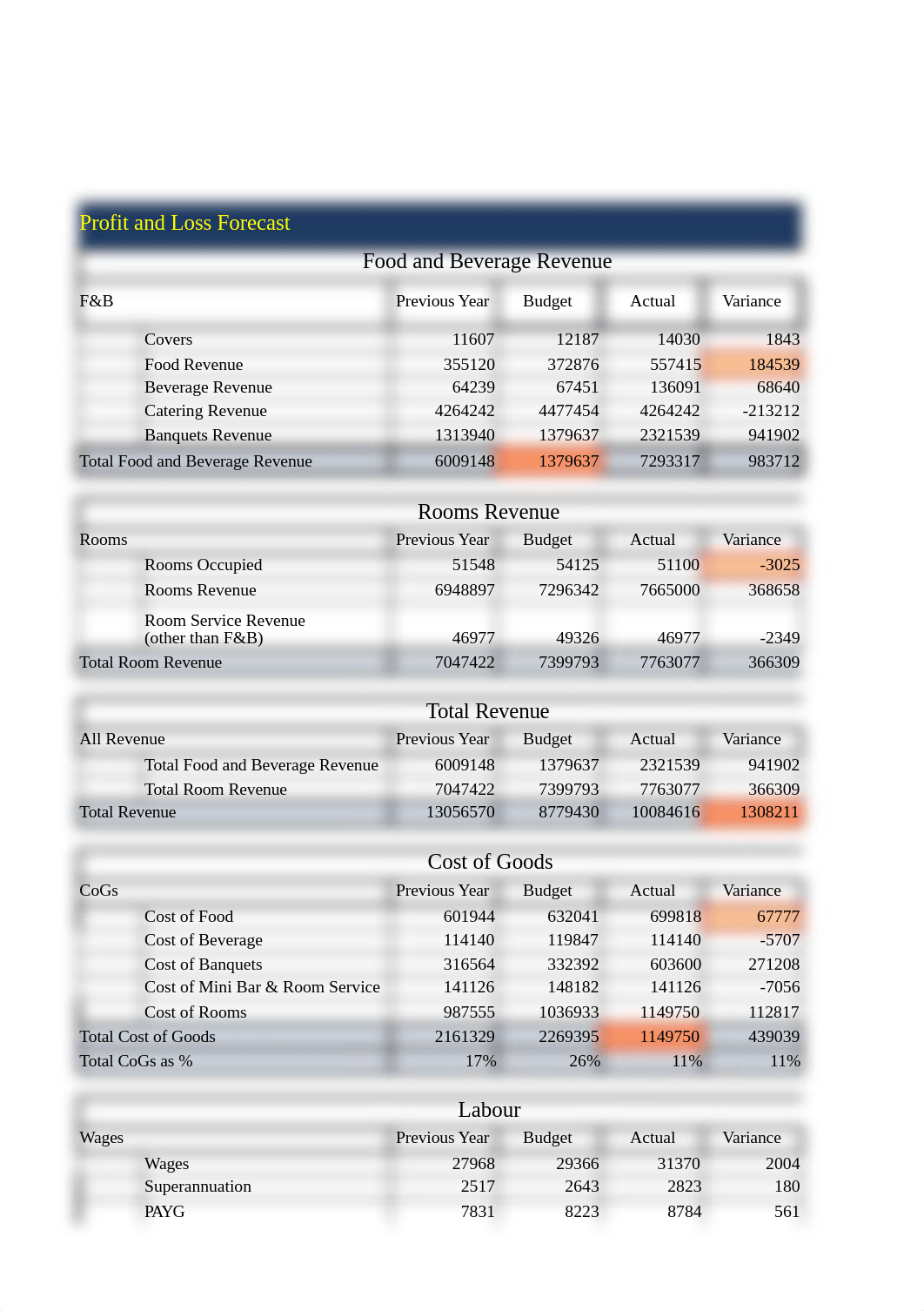 2. Student Version SITXFIN004 Prepare and Monitor Budgets - Custom Enhance Workbook 27may19.xlsx_d7dbk8vjg01_page1