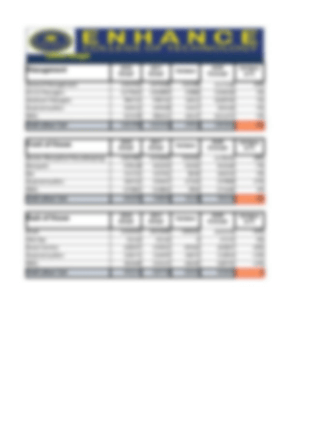 2. Student Version SITXFIN004 Prepare and Monitor Budgets - Custom Enhance Workbook 27may19.xlsx_d7dbk8vjg01_page5