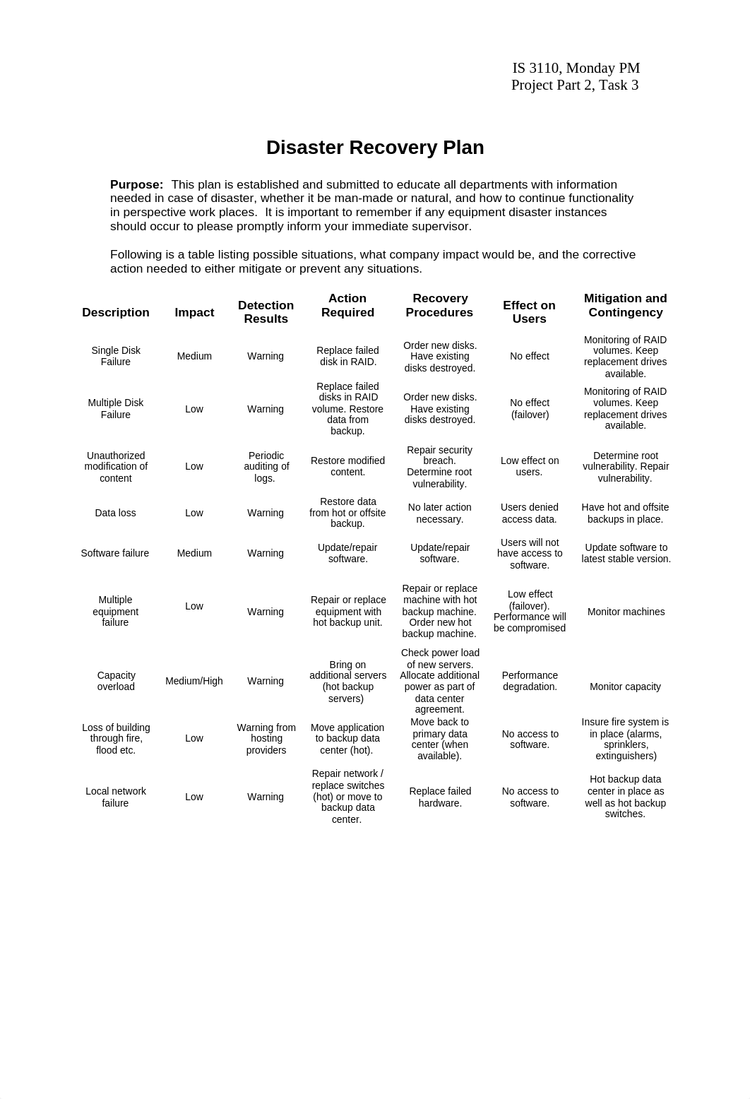 P2T3 - Disaster Recovery Plan_d7dd6y28a9m_page1