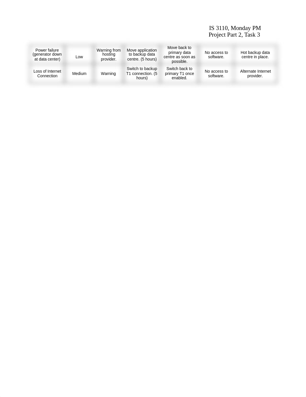 P2T3 - Disaster Recovery Plan_d7dd6y28a9m_page2