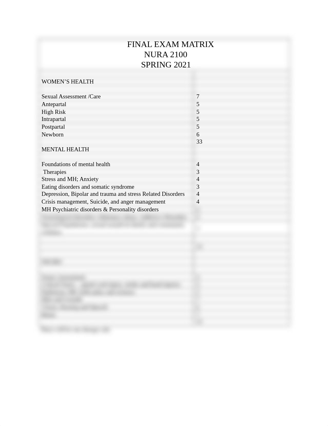 FINAL EXAM MATRIX sp 21.docx_d7deh6nk34e_page1