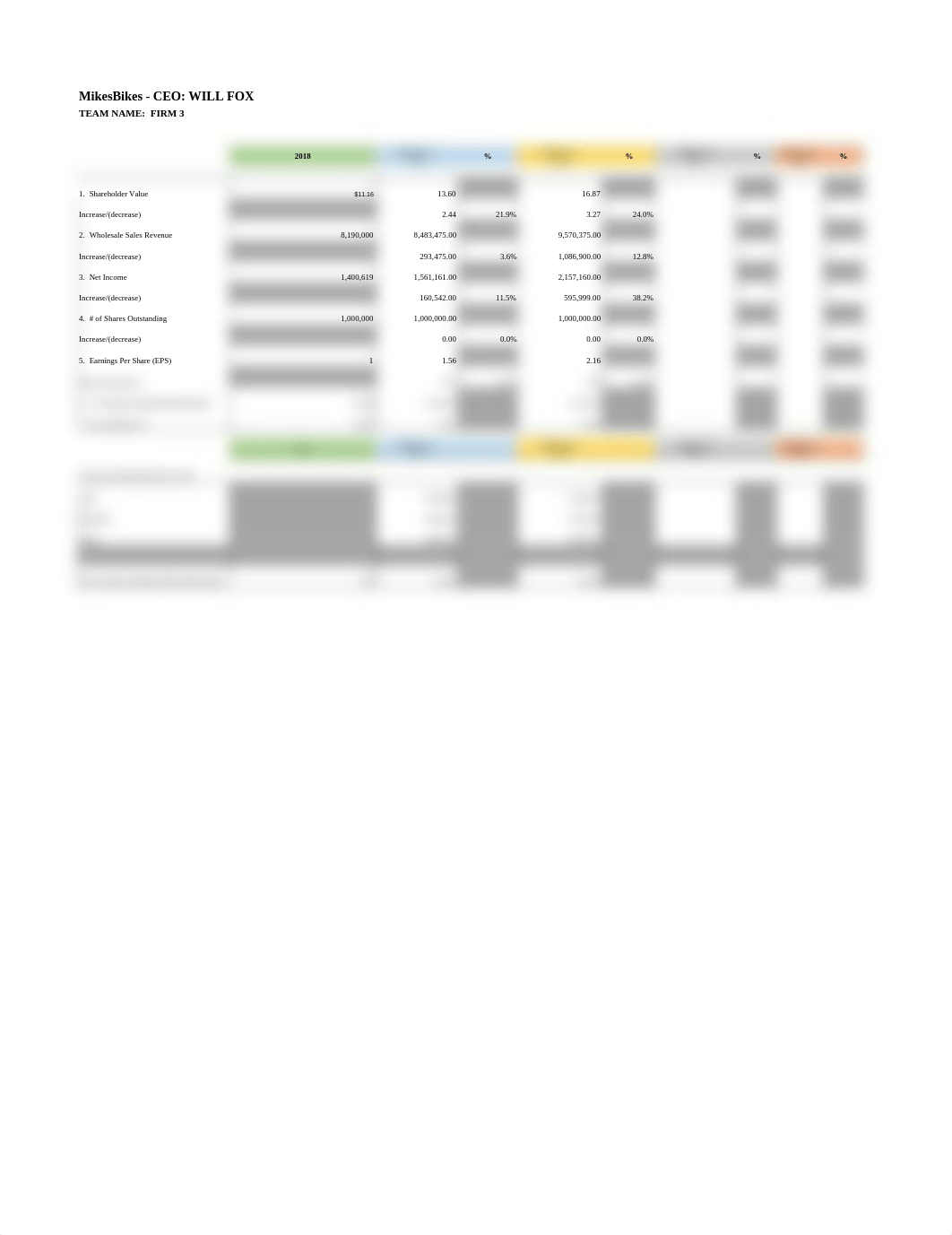 MikesBikes_CEO_RolloverResultsReport_ (2).xlsx_d7dhxpc6ule_page1