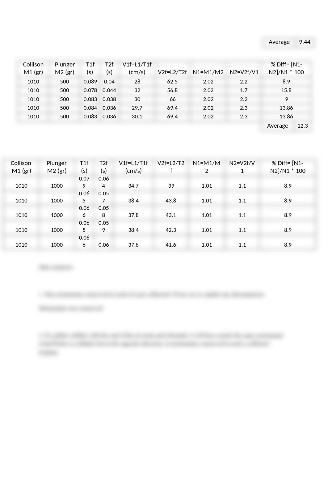 phy 105 lab report 7.docx_d7di06i1iyr_page2