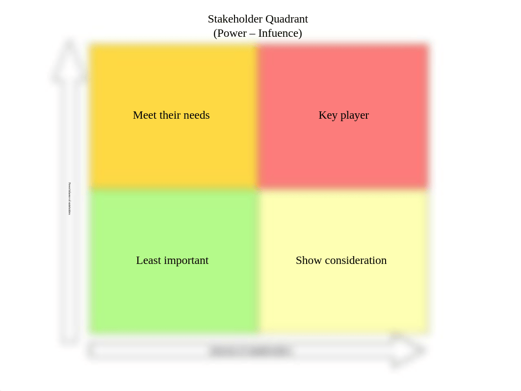 Power-Influence Stakeholder Quadrant_d7dihccrw1t_page1