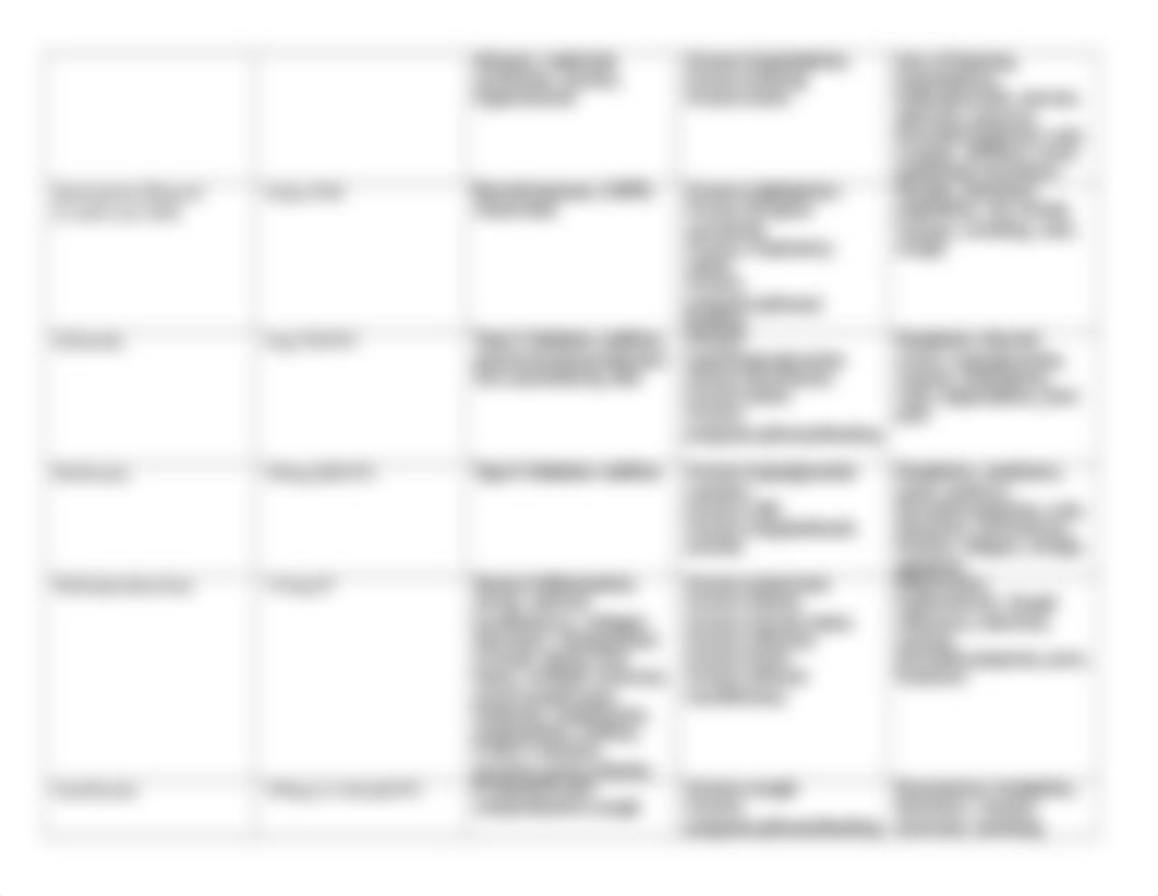 Clinical Concept Map-Chronic obstructive pulmonary disease.docx_d7dqqtlvxd2_page3