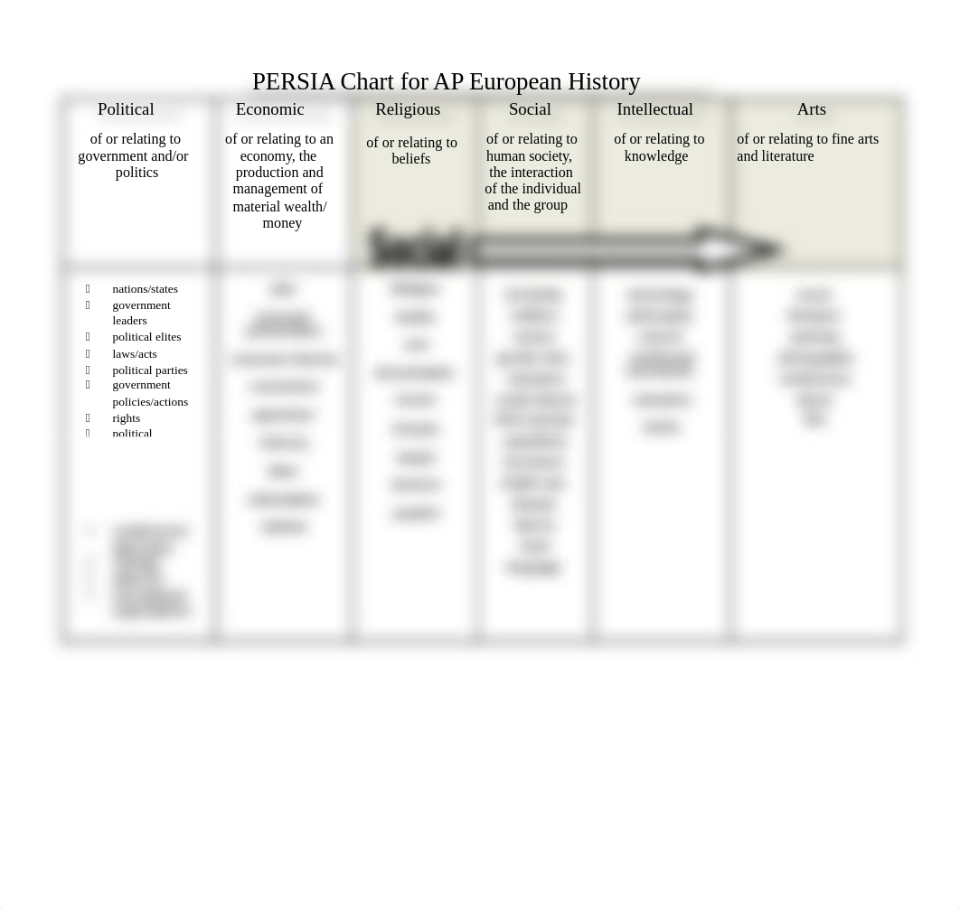 CompletedPERSIAchart-1.doc_d7dv9qx5mm5_page1